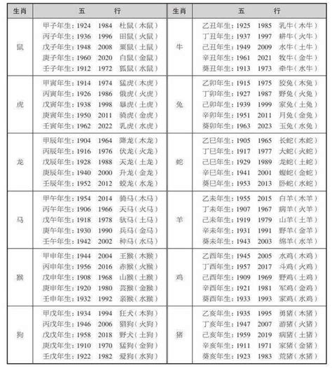 2023年五行屬|十二生肖五行屬性對照表